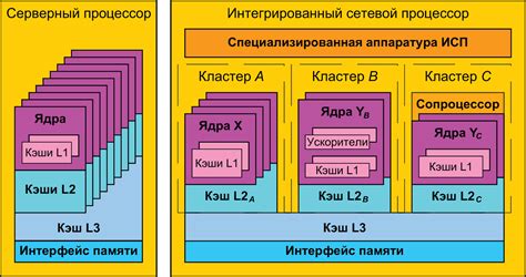 Многоядерность и приставка x: различия и особенности