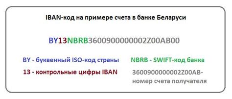 Могут ли быть проблемы при использовании IBAN номера в банковских реквизитах?