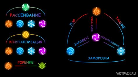 Моделирование в геншин: основы и применение