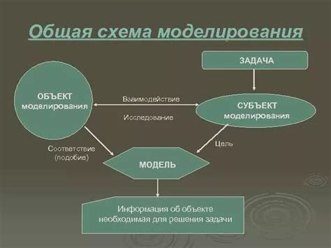 Модель снегохода: ключевой элемент процесса моделирования