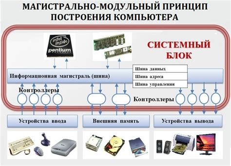 Модульный принцип компьютерной архитектуры