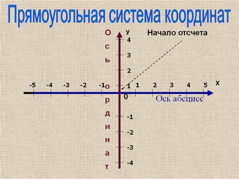 Модуль и координатная плоскость