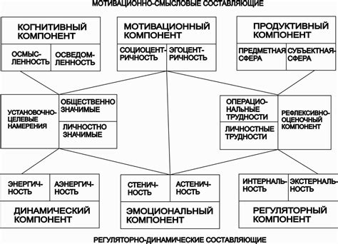 Мои ценности и убеждения