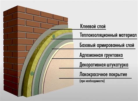 Мокрый фасад: стильная и практичная опция для закрытия промежутка от ванны до стены