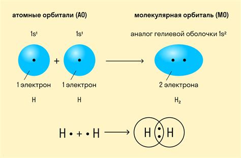 Молекулы с неполярной связью