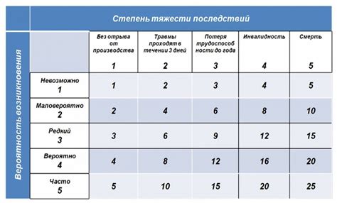 Моментальные действия после потери