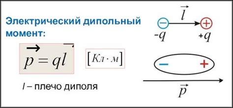 Момент диполя