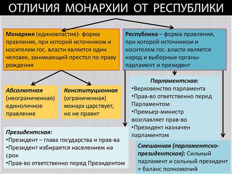 Монархия и республика: различия и особенности