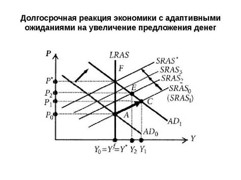 Монетарная политика и инфляция