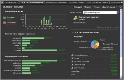 Мониторинг интернет-трафика: журналы и статистика