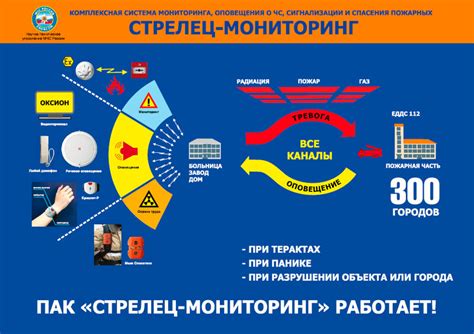 Мониторинг и контроль пожарной безопасности