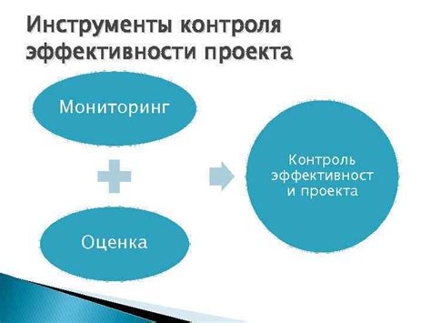 Мониторинг и контроль результатов