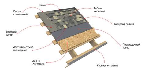 Монтаж дополнительных элементов мягкой кровли