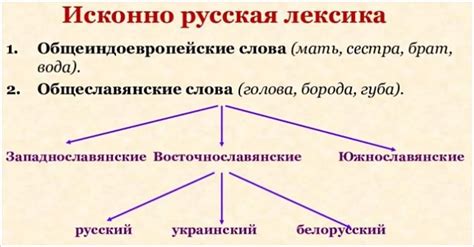 Морока в русской лексике: значение и примеры