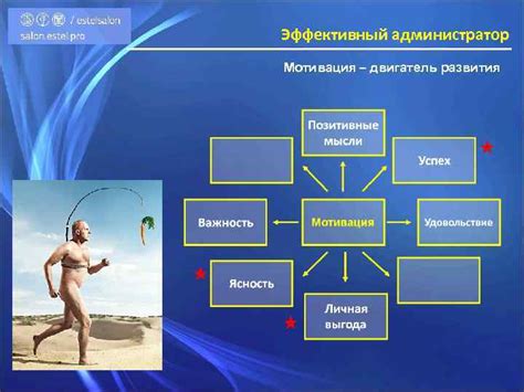 Мотивация как двигатель постоянного развития