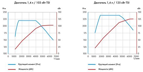 Мощность двигателя и динамические характеристики