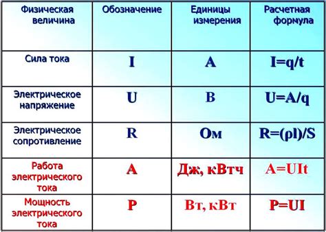 Мощность и его значение