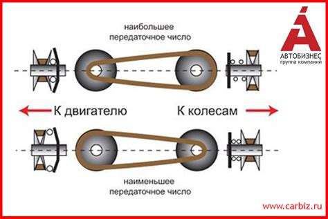 Мощность и крутящий момент