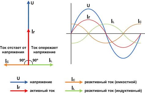 Мощность и энергоэффективность