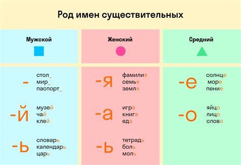 Мужской и женский род