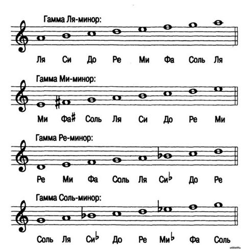 Музыкальная гамма талантов и успехов