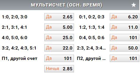 Мультисчет в ставках на футбол