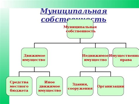 Муниципальная собственность в России