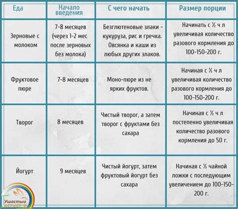 Мясо и рыба для прикорма грудничка в 7 месяцев