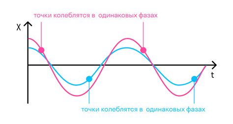 НЕREM-фаза и температурные колебания