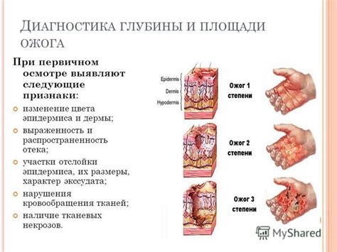 Наблюдайте за состоянием ребенка и мониторьте изменение цвета и отека пальца