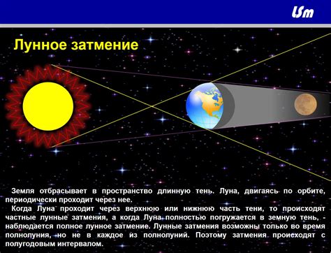 Наблюдение искусственного лунного затмения: эксперименты и их цели