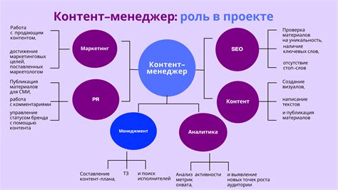 Навыки и профессиональные качества контент менеджера