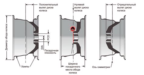 Надежная защита обода колеса