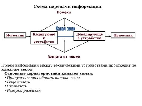 Надежность и скорость передачи данных