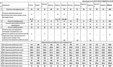 Надійність і тривалість роботи