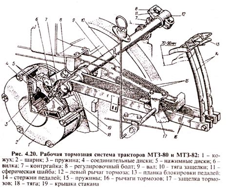 Назначение деключа на тракторе