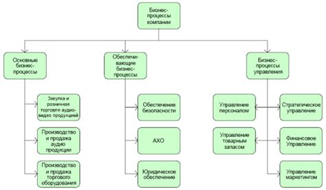 Назначение диаграммы FAD АСУ БМ