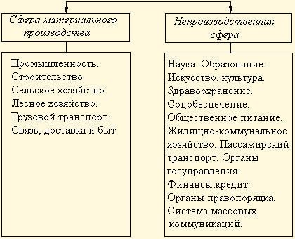 Назначение и сфера деятельности