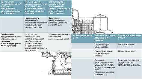 Назначение компрессоров W-образного типа