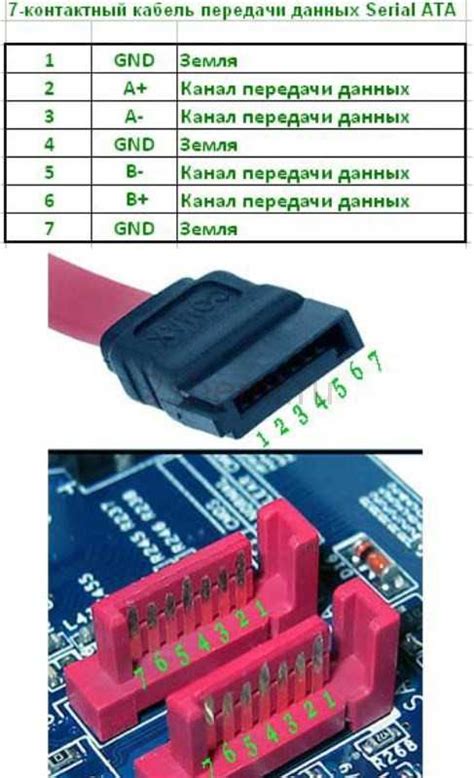 Назначение разъема IDE