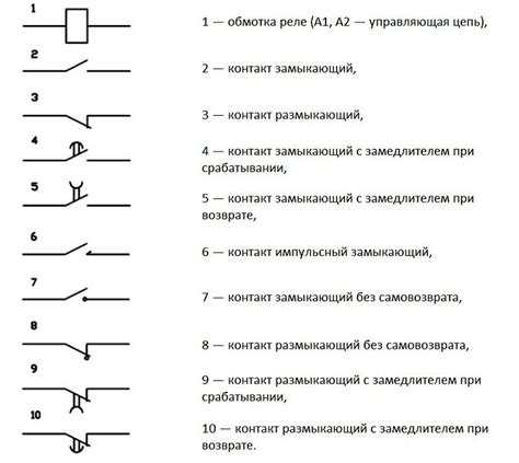 Назначение реле AC и MG