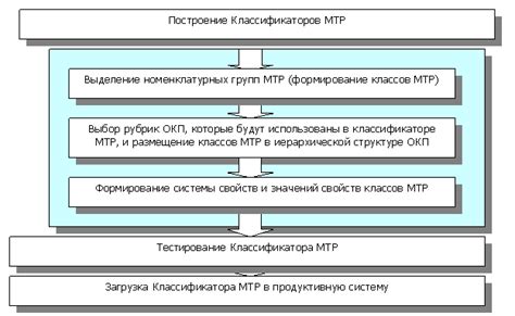 Назначение справочника МТР