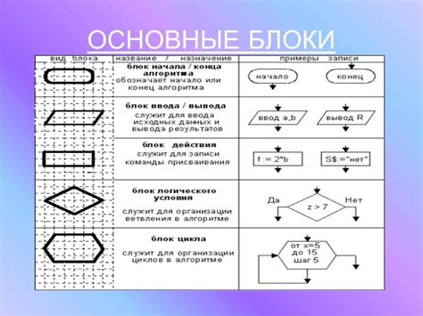 Назначение схем в информатике