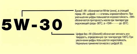 Наиболее популярные бренды масел Sae 5w30 и 5w40