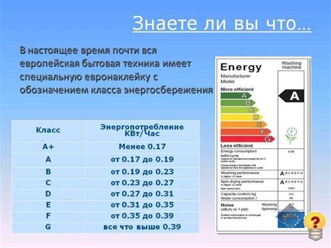 Наилучший класс энергоэффективности