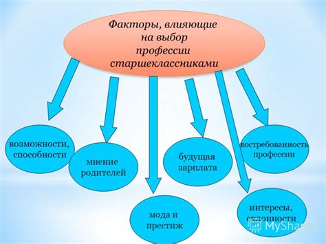 Найти свои интересы и занятия