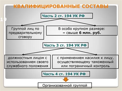 Найти способы легального уклонения от платежей