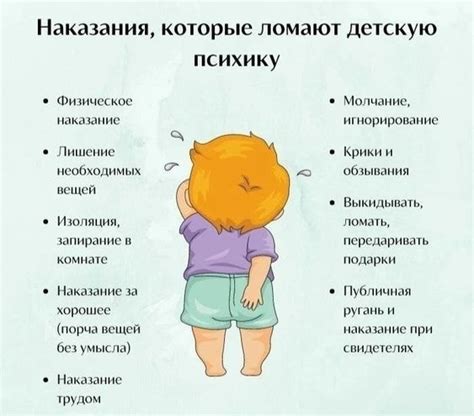 Наказания насилием