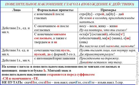 Наклонение в повествовательной форме - рассказ о фактах