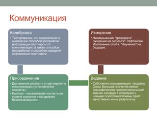 Налаживание коммуникации и установление контакта